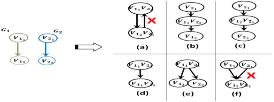Fig. 2. An example of structural inconsistency