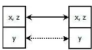 Figure 1: ψ (right) is a strong consequence of ϕ (left) Furthermore, the strong notion of equivalence is defined as follows: