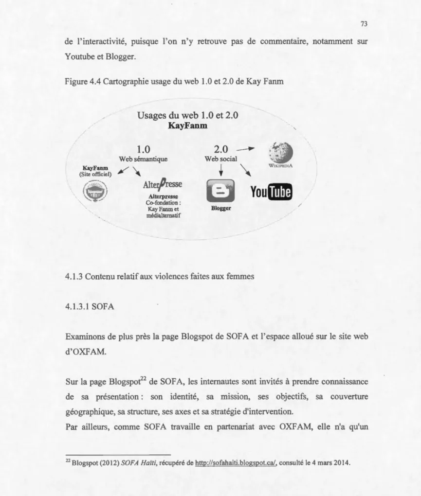 Figure 4.4 Crutographie usage du web  1.0  et  2.0  de  Kay Fanm 