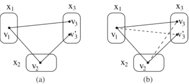 Fig. 1. A non-BTP instance (a) and a BTP one (b) w.r.t. the order x 1 &lt; x 2 &lt; x 3 if one of the dashed lines occurs.
