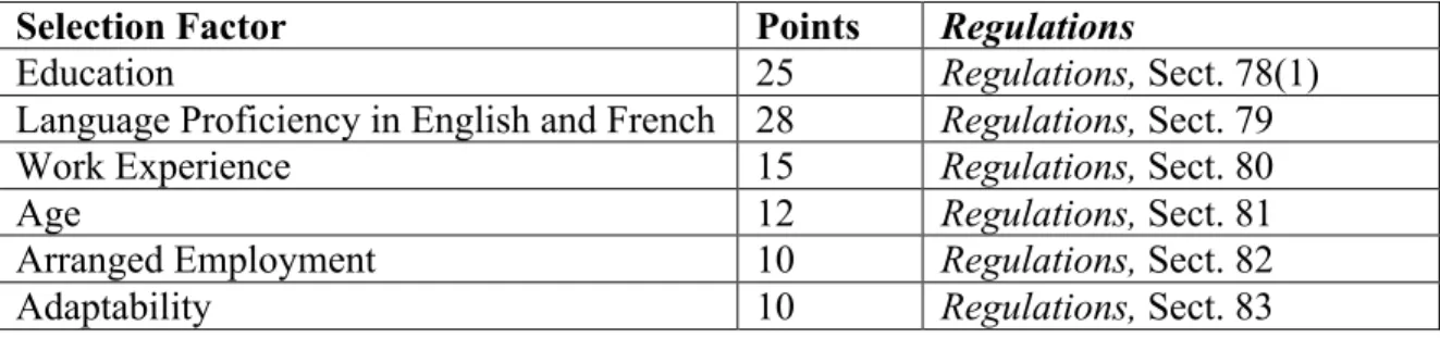 Table 1 The Points System (Liew and Galloway 2015) 