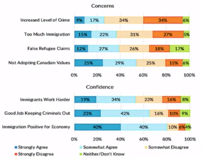 Figure 5.2 Influence on Public Opinion (Griffith 2017) 
