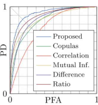 Fig. 22. ROCs for the heterogeneous images in Fig. 20.