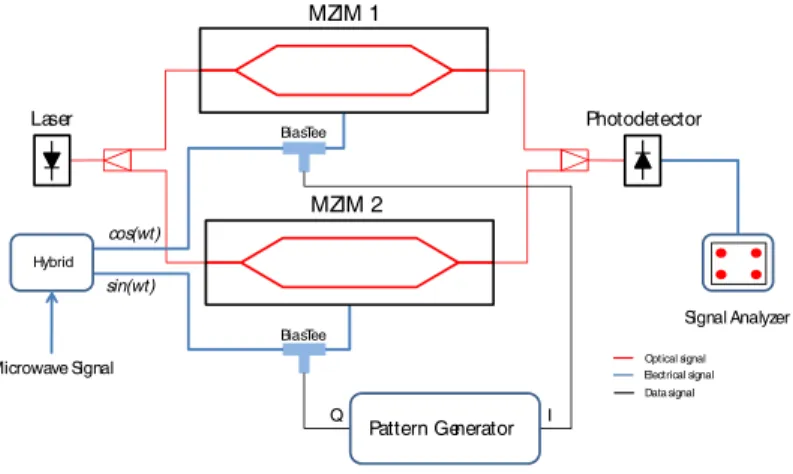 Figure 1: System block diagram.