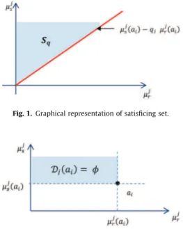 Fig. 1. Graphical representation of satisficing set.