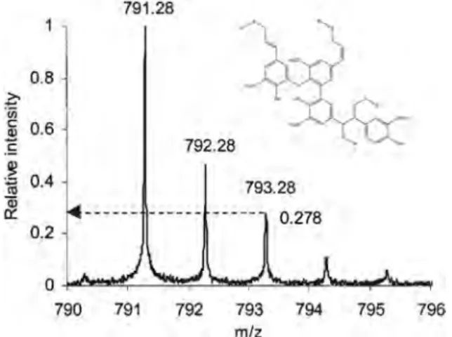 Figure 20. ESI-FT-ICR-MS (+ ion mode) of the total thioacidolysis extract of MWL. Reproduced with permission from H