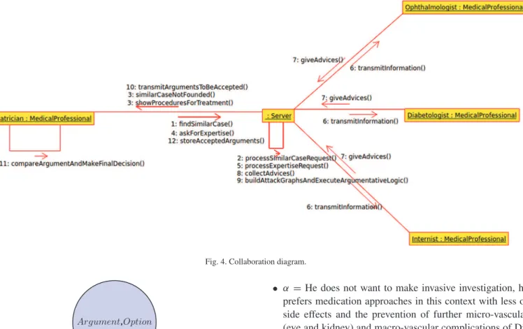 Fig. 4. Collaboration diagram.