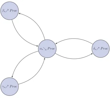 Fig. 6. Graph of attacks.