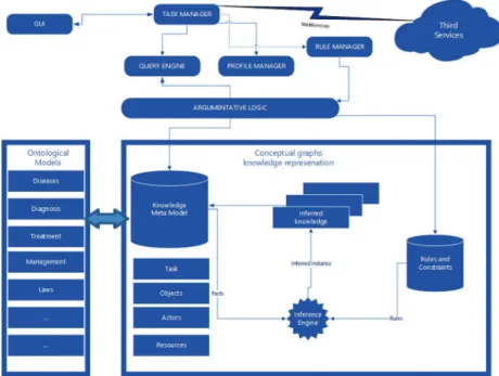 Fig. 2. System architecture.