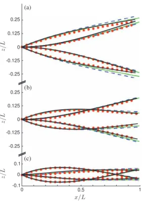 Fig. 12. Comparison with experiments and numerical results from [79]. Gears Model results are superimposed on the original Fig
