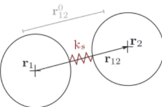 Fig. 1. Spring Model: linear spring to keep constant the inter-particle distance.