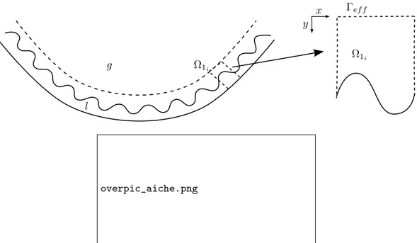 Figure 1: Schematic representation of the eective surface at the liquid-gas interface