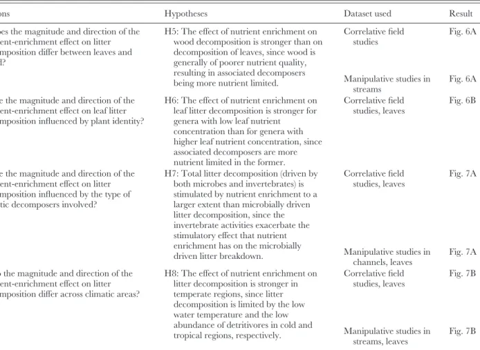 Table 1. Continued