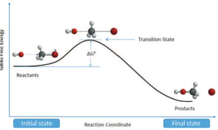 Fig. 2. Transition state theory considering a catalyst. Fig. 3. Power conversion efﬁciency GaN vs Si.