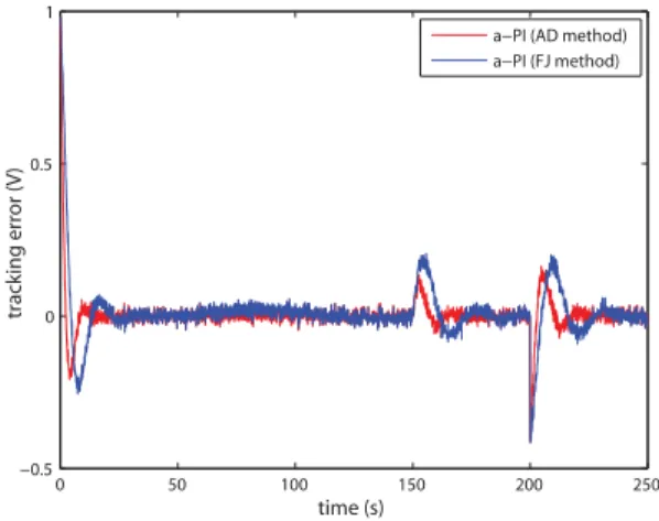 Fig. 8. Reference trajectory and noisy system outputs - parameter uncertain- uncertain-ties (50% of S and k 1 )