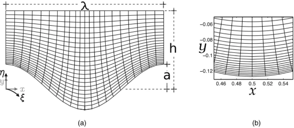 FIG. 1. (a) Diagram of a mesh produced by conformal transformation (Eqs. (12) and (13))