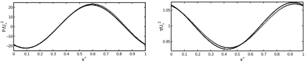 FIG. 2. Wall normalized pressure and dimensionless shear stress for 2πa/λ = 0.01, λ/h = 1 and Re = 5000/π