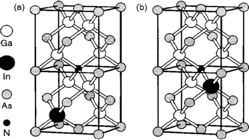Figure  2.16 :  Structure  cristalline  du  GaInNAs  (a)  avant  recuit  et  (b)  après  recuit  [92]