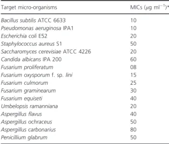 Table  3  Minimum  inhibitory  concentrations  (MICs)  of  the  antimicro- antimicro-bial   compound  produced  by  the  strain  WAB9  against  several  target  micro-organisms