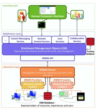Figure 1.  The big picture of our framework