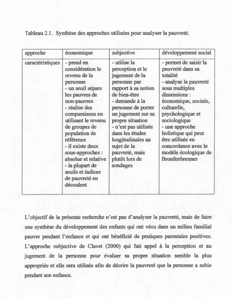 Tableau 2.1.  Synthèse des approches utilisées pour analyser la pauvreté. 
