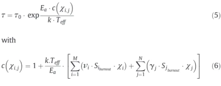 Fig. 1 shows a schematic drawing of the principle of the Transition State Theory which represents the amount of energy ΔG ǂ required to allow a chemical reaction to occur from an initial state to a ﬁnal state