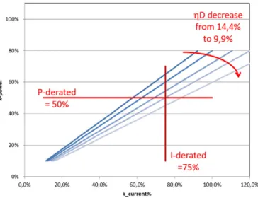 Fig. 2. Typical performance characteristics (P-I curve) of a 1550 nm DFB laser module from Manufacturer M.