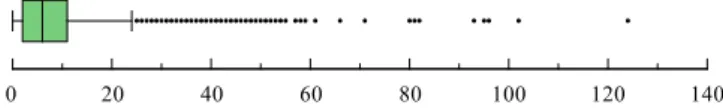 Table 1 Data about the co-authors of John Smith (a) in an example article published in year y = 2009