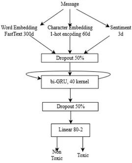 diagram of the model in Figure 1.1.