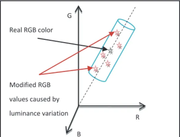 Figure 2: Codeword representation. 