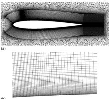 Fig. 1 Mesh topology with structured blocks around the airfoil
