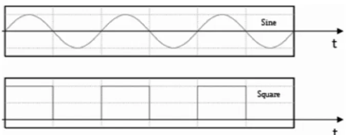 Fig. 8 Airfoil and the actuator design-space (x j /c, d j /c, V j , and h j )