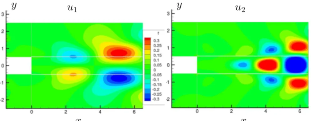 Figure 3: First and third POD modes of the uncontrolled ﬂow past a thick ﬂat-plate: x-velocity component.