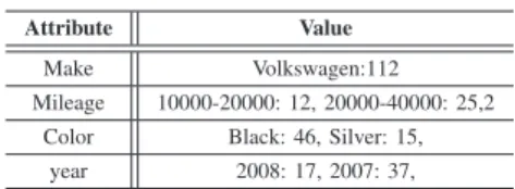TABLE I. S UPERTUPLE FOR M ODEL = POLO .