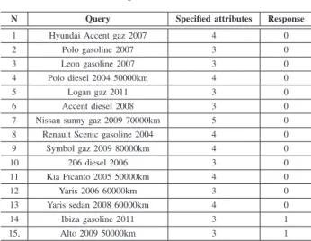 Table 3 shows the results returned by our approach as response for the query number 4