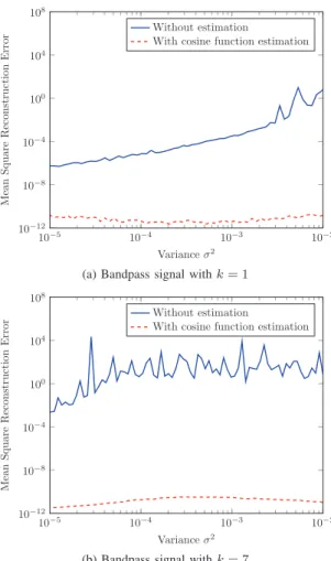 Fig. 1: Influence of the estimation on the signal reconstruction. (a), (b): Mean square reconstruction error as a function of variance with cosine estimation (red dashed) comparing to the reconstruction without estimation (blue solid)