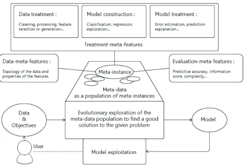 Figure 1: Modeling assistant