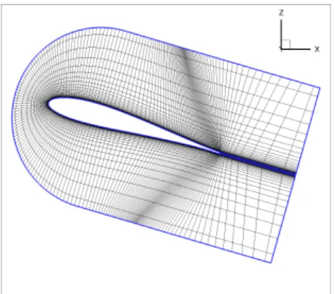 Figure 5: 2D view of the rotor grid for the coincident approach  at h/H=0.85 