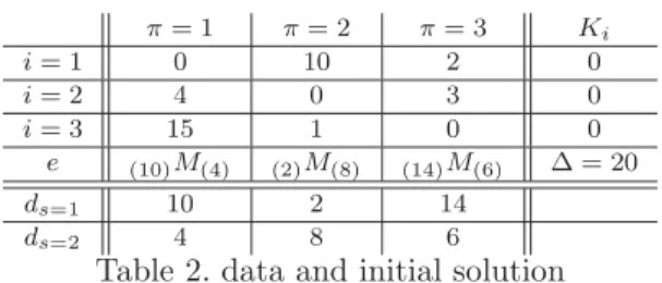 Table 4. Results iteration 1
