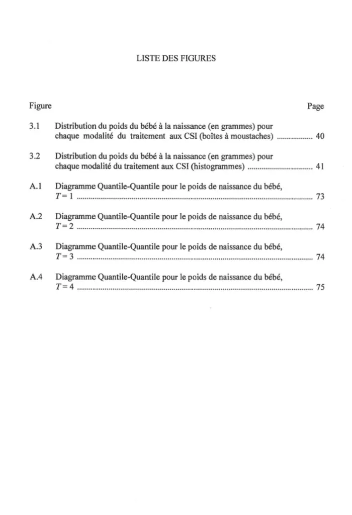 Figure  Page 