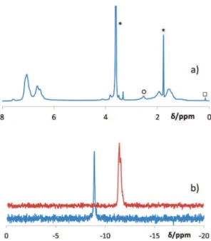 Fig. 3. TEM images of micelles (after Step 2 of the synthesis), left, and ﬁnal core-cross-linked micelles (BMOPPP@CCM), right.