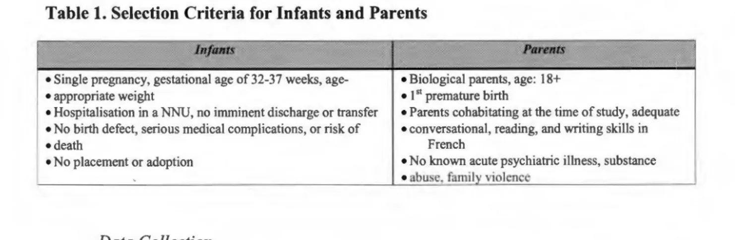 Table  1.  Selection Criteria for Infants and Parents 