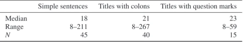 Table 5 The medians (and ranges) of the citation rates for three different types of title (from a sample of 100 chapters and papers)