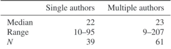 Table 6 The median citation rates for 39 single-authored and 61 multi-authored articles Single authors Multiple authors