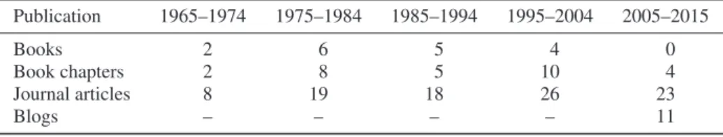 Table 8 presents some data in this respect by examining the numbers of Hartley’s publications over five ten-year periods.