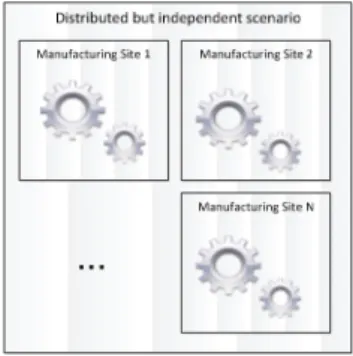 Fig. 3.1. Distributed manufacturing sites with their planning systems. with each other