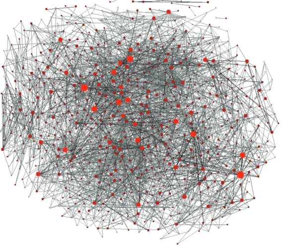 Figure 3. Graphe des réseaux de co-auteurs avec au moins 2 publications internationales et 2 co-publications entre les co-auteurs, 2009-2015 