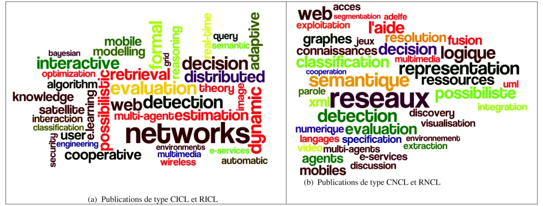 Figure 7. Nuage des termes des titres des publications dans la période 1999-2015. 