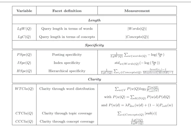 Table 5: Query features and facets