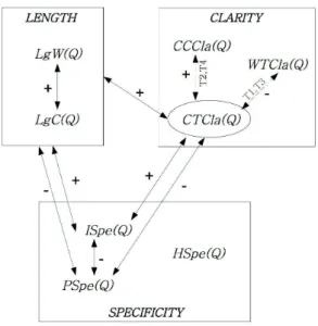 Fig. 4: Correlation analysis of query features